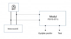 Start-stop automatika kikapcsoló modul